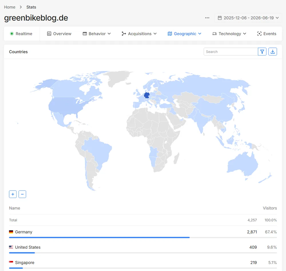 Countries report with map
