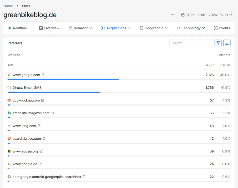 Referrers report